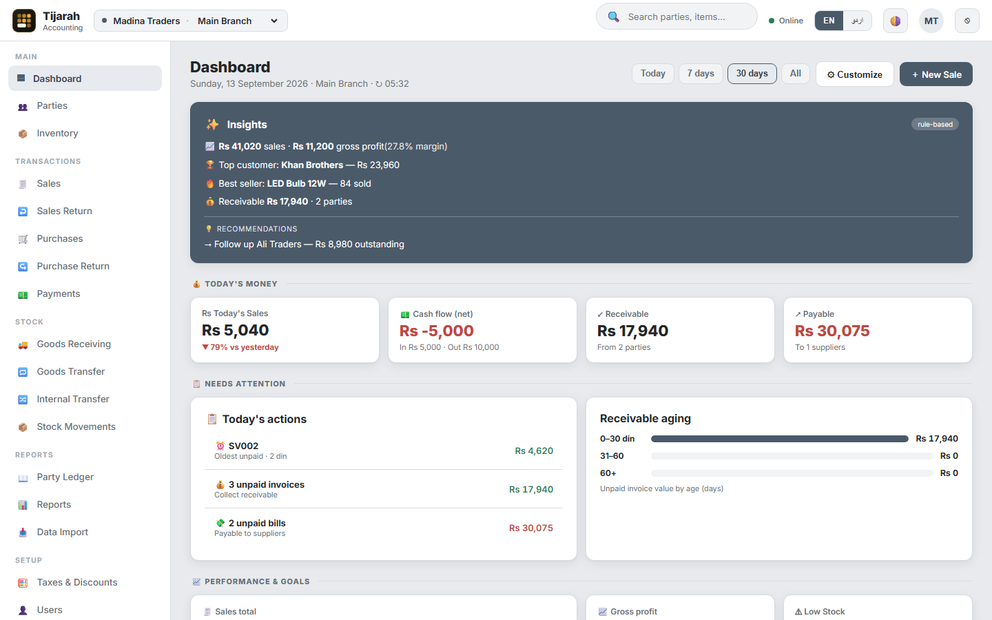 Tijarah dashboard: today's sales, gross profit, receivables, payables, today's actions and receivable aging